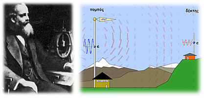 1867 - Τζέημς Μάξγουελ (James Clerk Maxwell) - Η ενοποίηση του ηλεκτρομαγνητισμού