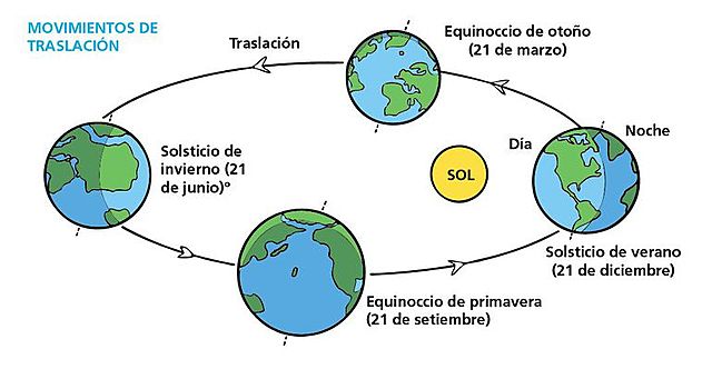 SISTEMA ASTRONÓMICO
