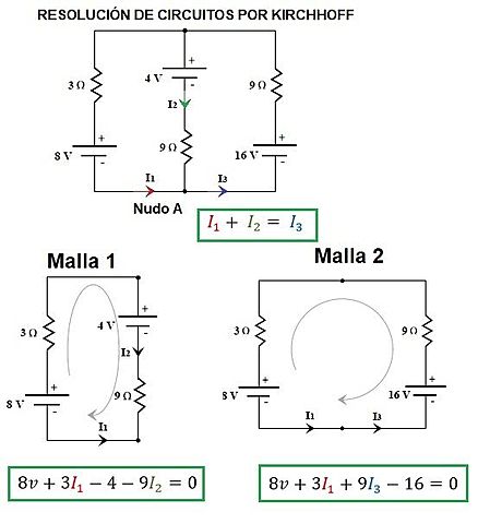 LEYES DE KIRCHHOFF