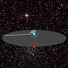 Geosynchronus Sattelite Launch