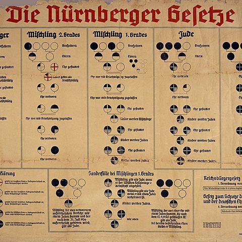 Nuremberg Laws are enacted