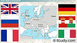 Timeline: world war l