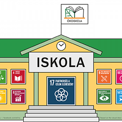 Timeline: A félév eseményei