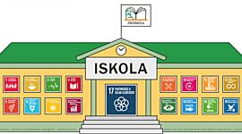 Timeline: A félév eseményei