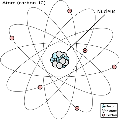 Electron Cloud Model