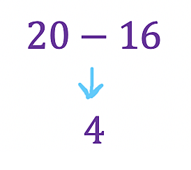 Step 4 - Addition/Subtraction