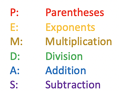 Concept of PEMDAS