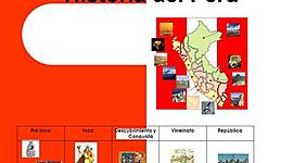 Timeline: Períodos de la historia del Perú