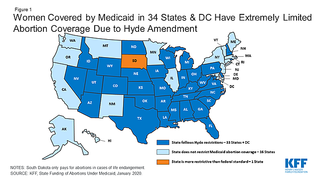 Passing of the Hyde Amendment