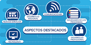 Una década después: el boom de las redes sociales