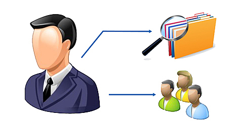 El Usuario es el Producto 2011