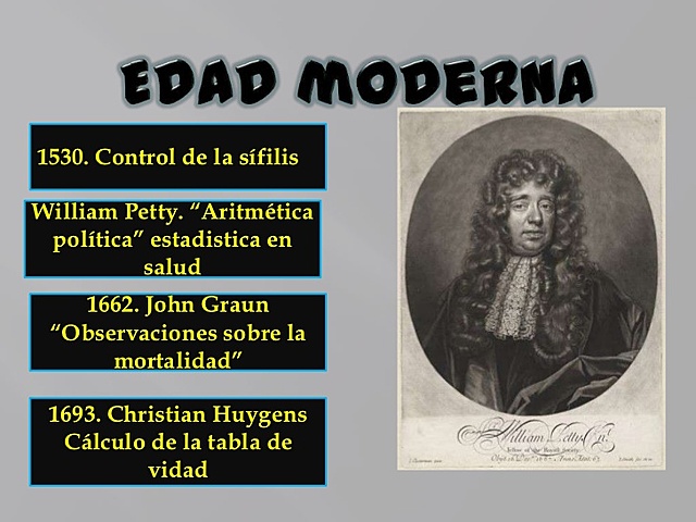 EDAD MODERNA