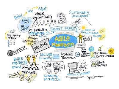 El Manifesto Agil