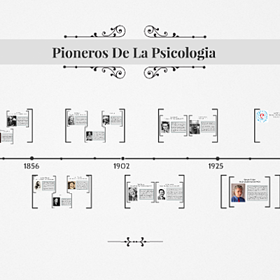 Timeline: ⭐ Pioneros de la Psicología ⭐by. Evelyn López