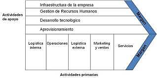 Porter, M. E. Competitive Advantage. New York: The Free Press