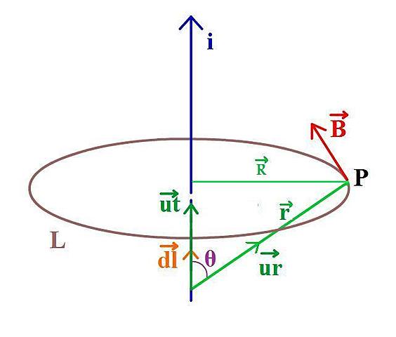 Leyes clásicas del electromagnetismo.