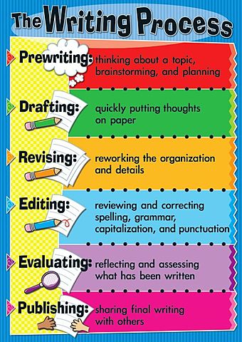 Writing For the First Time