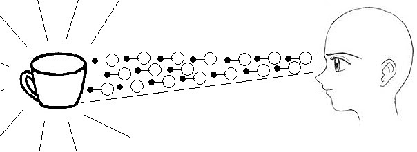 Platón. Nuestros ojos emiten pequeñas partículas.
