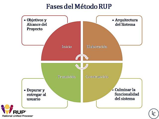 RUP
