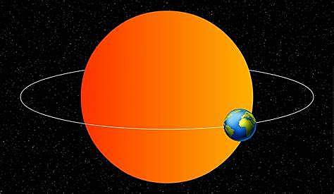 La tierra gira alrededor del sol e invensión del telescopio