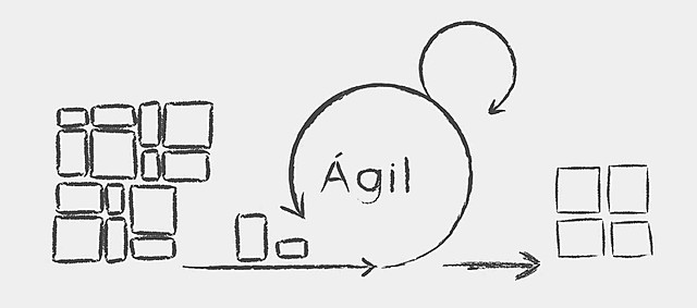 Manifiesto ágil
