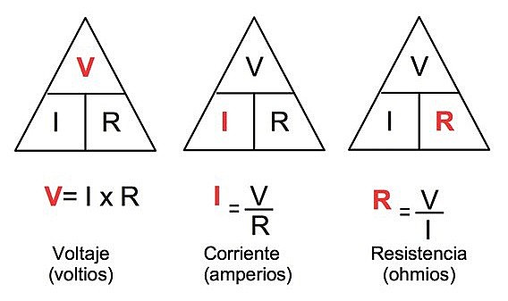 Ley de Ohm.