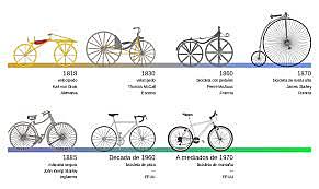 historia de las bicicletas