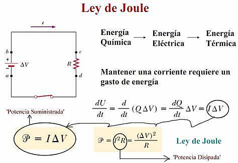Ley de Joule