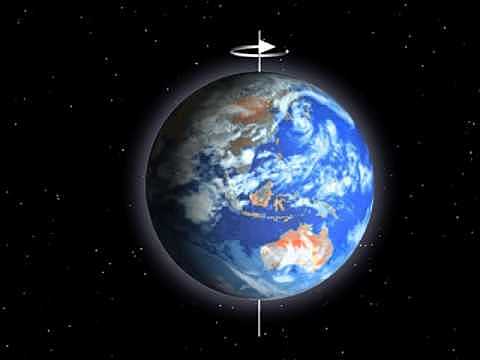 Teoría de los tres movimientos