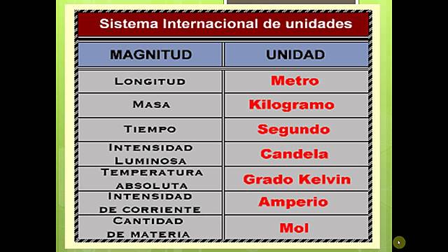 Sistema Interncional de Unidades