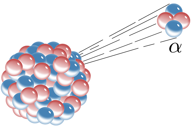 Partícula Alfa