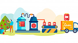 Timeline: Evolución de los sistemas de producción.