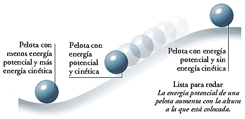 Principio de Conservación de la energía (James Prescott Joule)