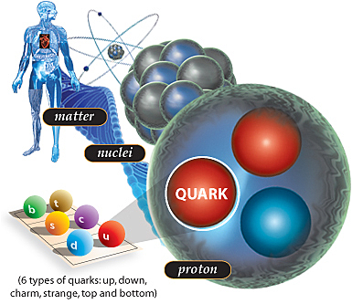 Teoria de los Quarks