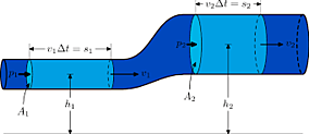 Principio de Bernoulli (Daniel Bernoulli)