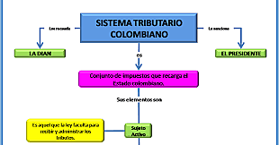 Sistema tributario