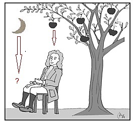 Ley de Gravitación Universal