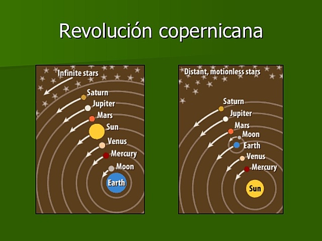 Revolución Copernicana.