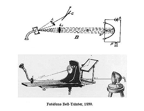Transmisión con ondas electromagnéticas