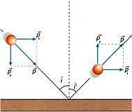 Isaac Newton  Teoría Corpuscular de la luz y otras.