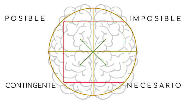 S. IV a.C. Modalidad.