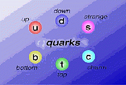 Quarks