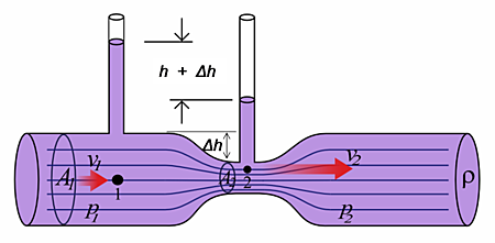 Bernoulli Hidrodinámica y teoría de los gases