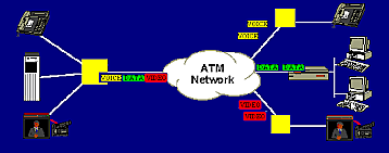 Comunicación Inalámbrica