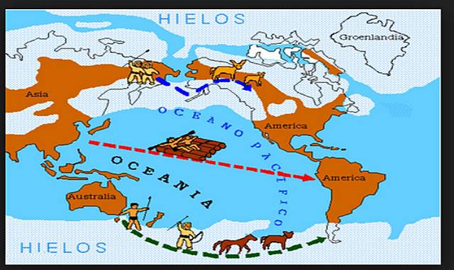 Poblamiento Continente Americano