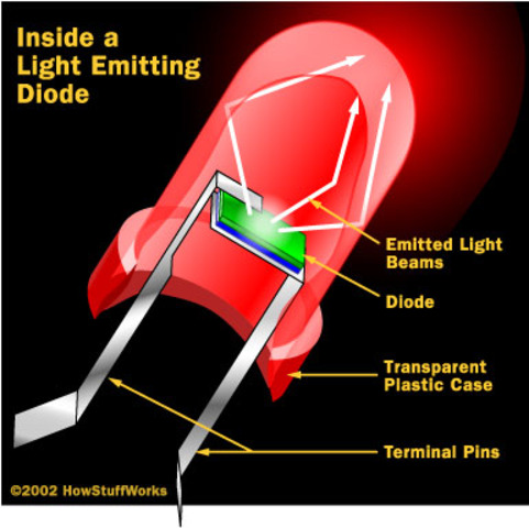 "LED" (light emitting diode"