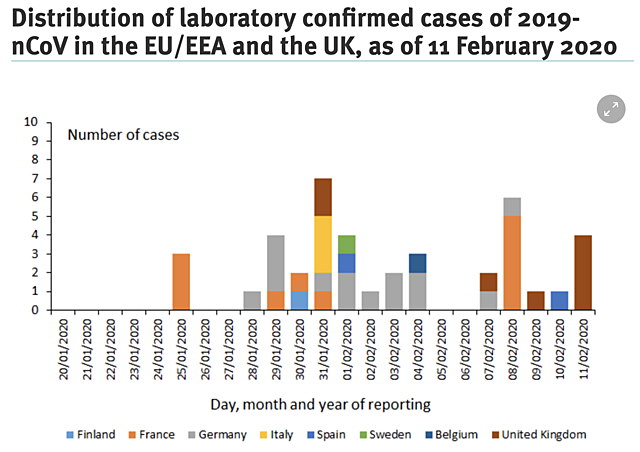 Geographical Distribution