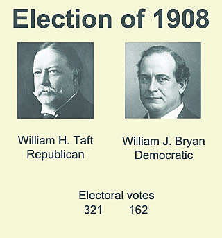 Election of William Howard Taft