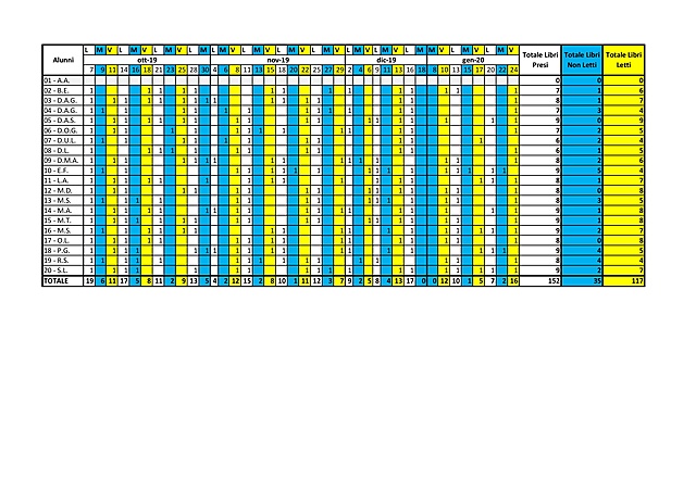 Conclusioni - Report Libri