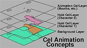 Cel animation